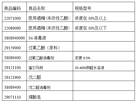 消毒用品出口小貼士