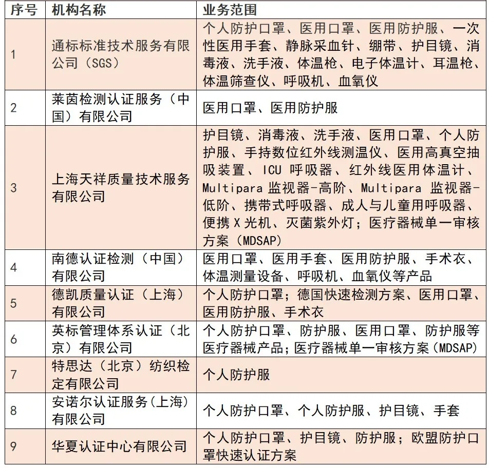 歐盟CE標志你認準這些認證機構(gòu)！